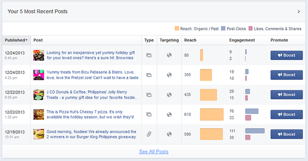 Top 5 Facebook posts on the new Insights