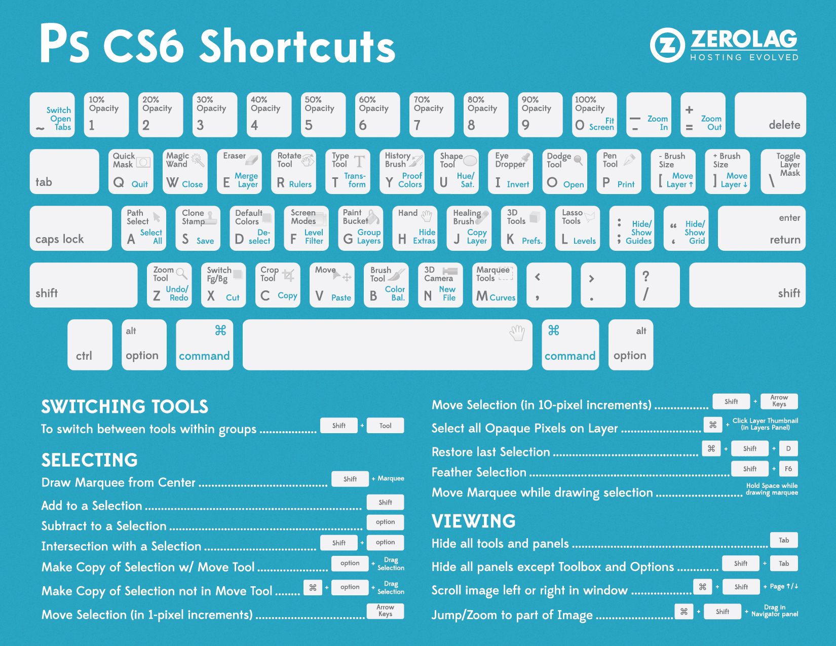 Adobe Photoshop CS6 Shortcuts Cheat Sheet